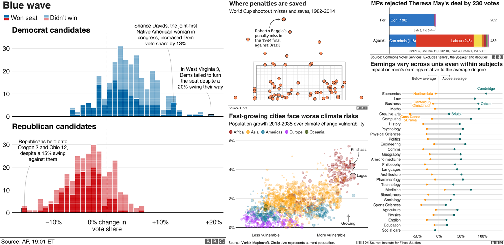 Example of graphics created using the pmacplot package